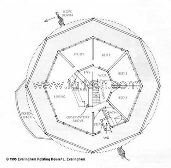 الشمس تدور ومنزل "ايفرينجهام" يدور معها!!! 